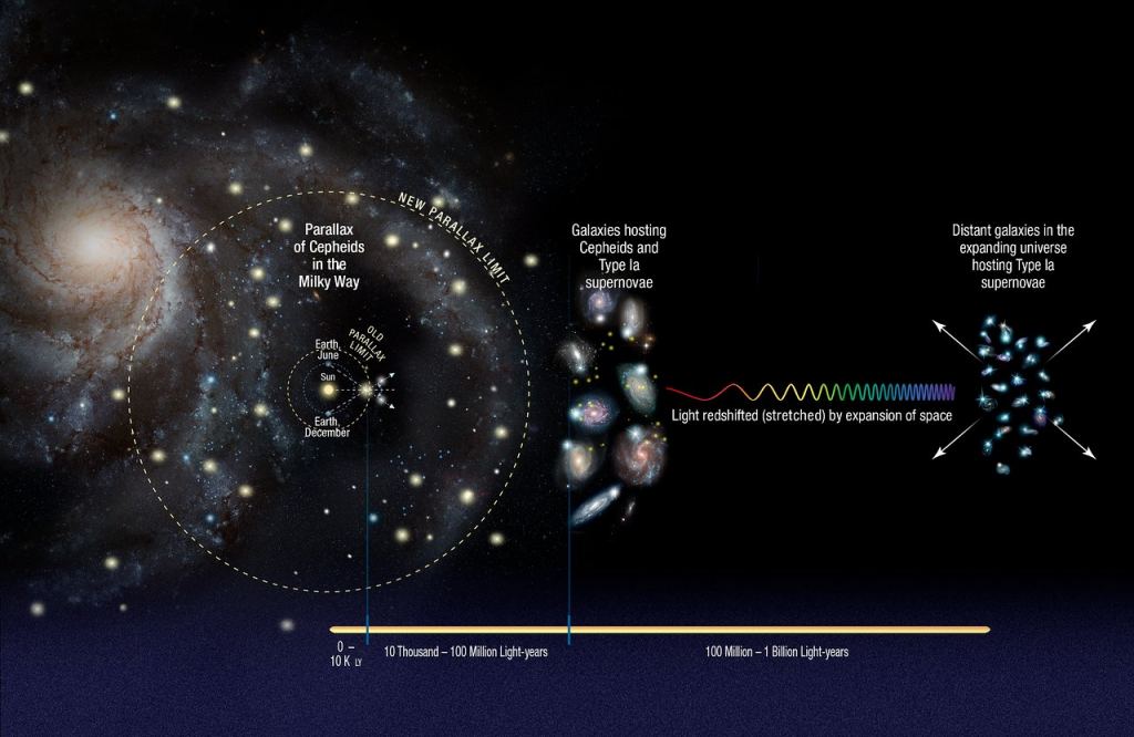 Early Dark Energy May Solve Two Biggest Mysteries in Cosmology